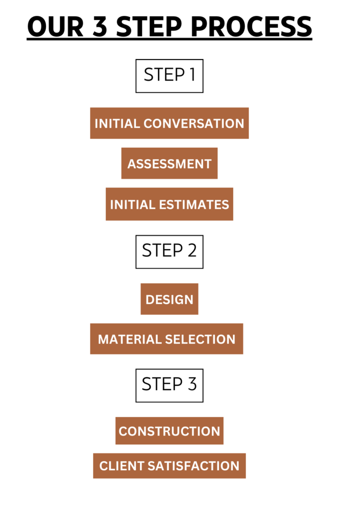 an image briefing our kitchen remodeling process